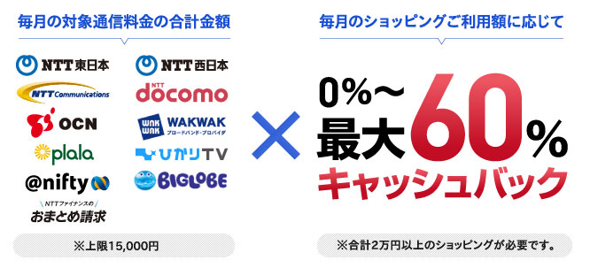 �L���b�V���o�b�N�Ώۗ���