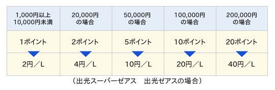 �o��SS�ł̃K�\���������T�[�r�X